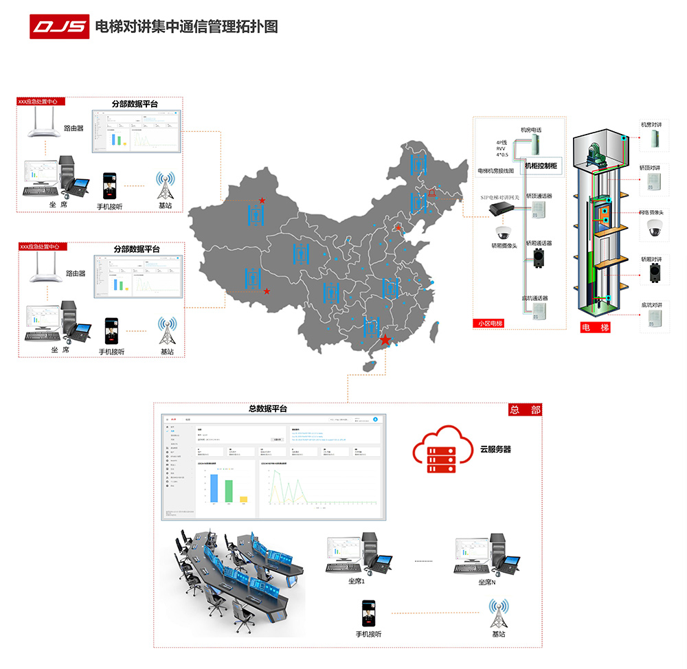 電梯物聯(lián)網(wǎng)集中對(duì)講解決方案